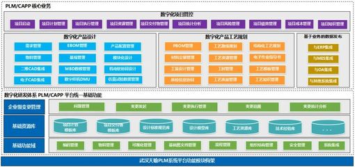 天喻軟件助力北京某電子公司構(gòu)建數(shù)字化管理體系